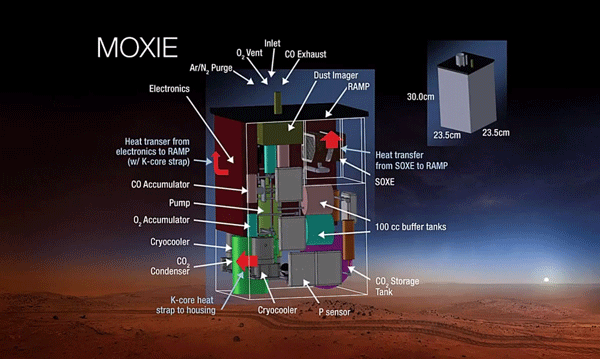 Прибор MOXI Прибор MOXI