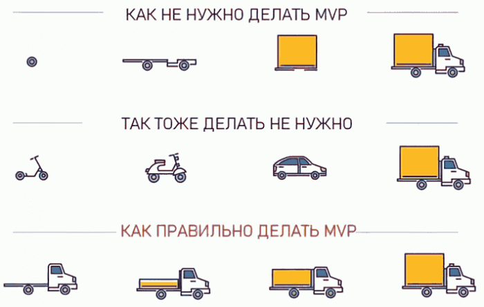 MVP MVP