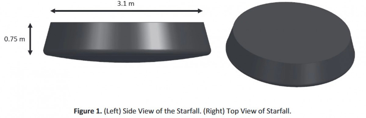 Starfall Starfall