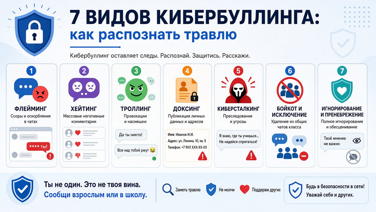 Инфографика: Кибербуллинг в интернете — 6 форм цифровой трав